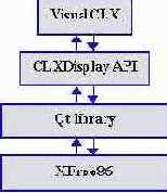 Взаимодействие с системой: Linux API и Qt library