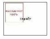 DirectX для начинающих. Часть вторая